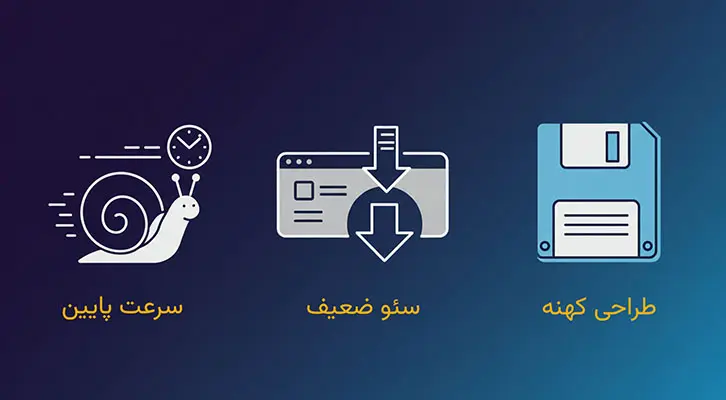 لوگوی دیجی‌وب‌نو با نماد سرعت برای افرایش سرعت سایت شما.